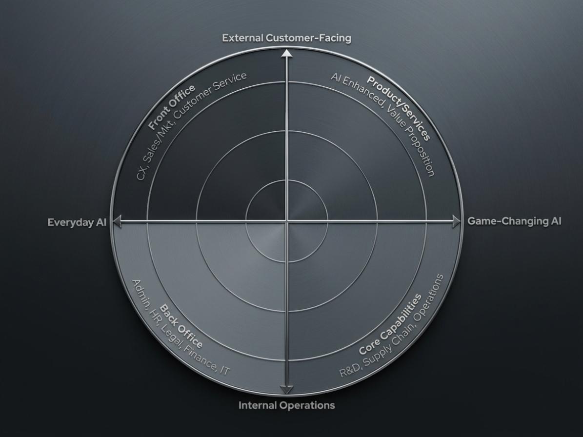 Deployment Is The Standard: production-grade AI built for real operational conditions