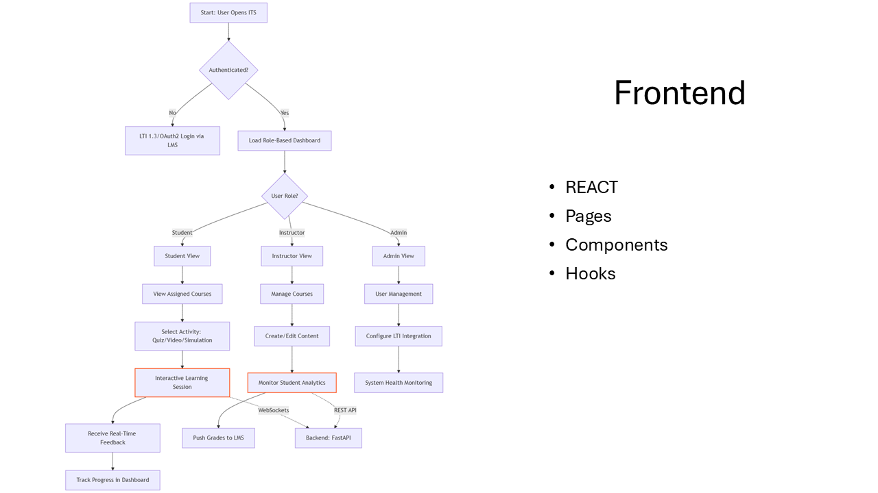 Slide 6
