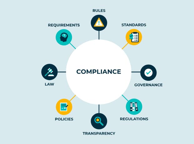 Regulatory Compliance Monitoring