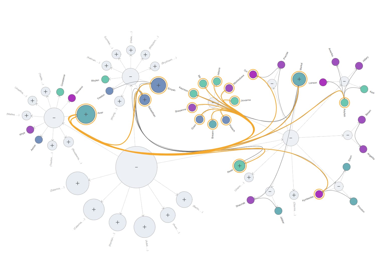 Financial Knowledge Graphs