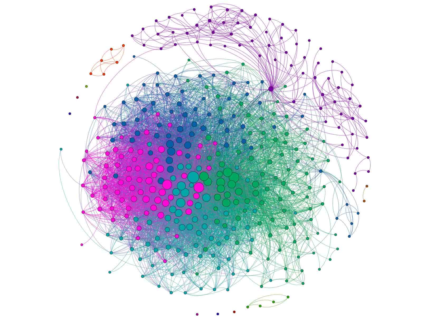 Ontology Graph Grounding