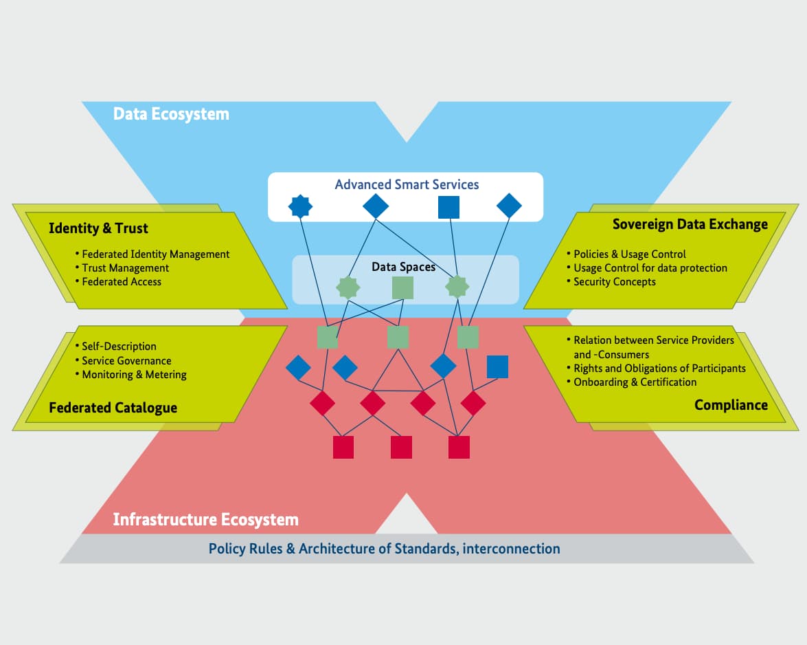 Sovereign Infrastructure