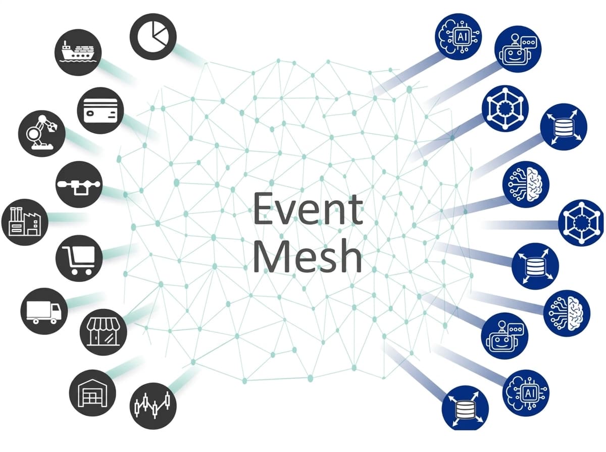 Multi-Agent Mesh Architecture