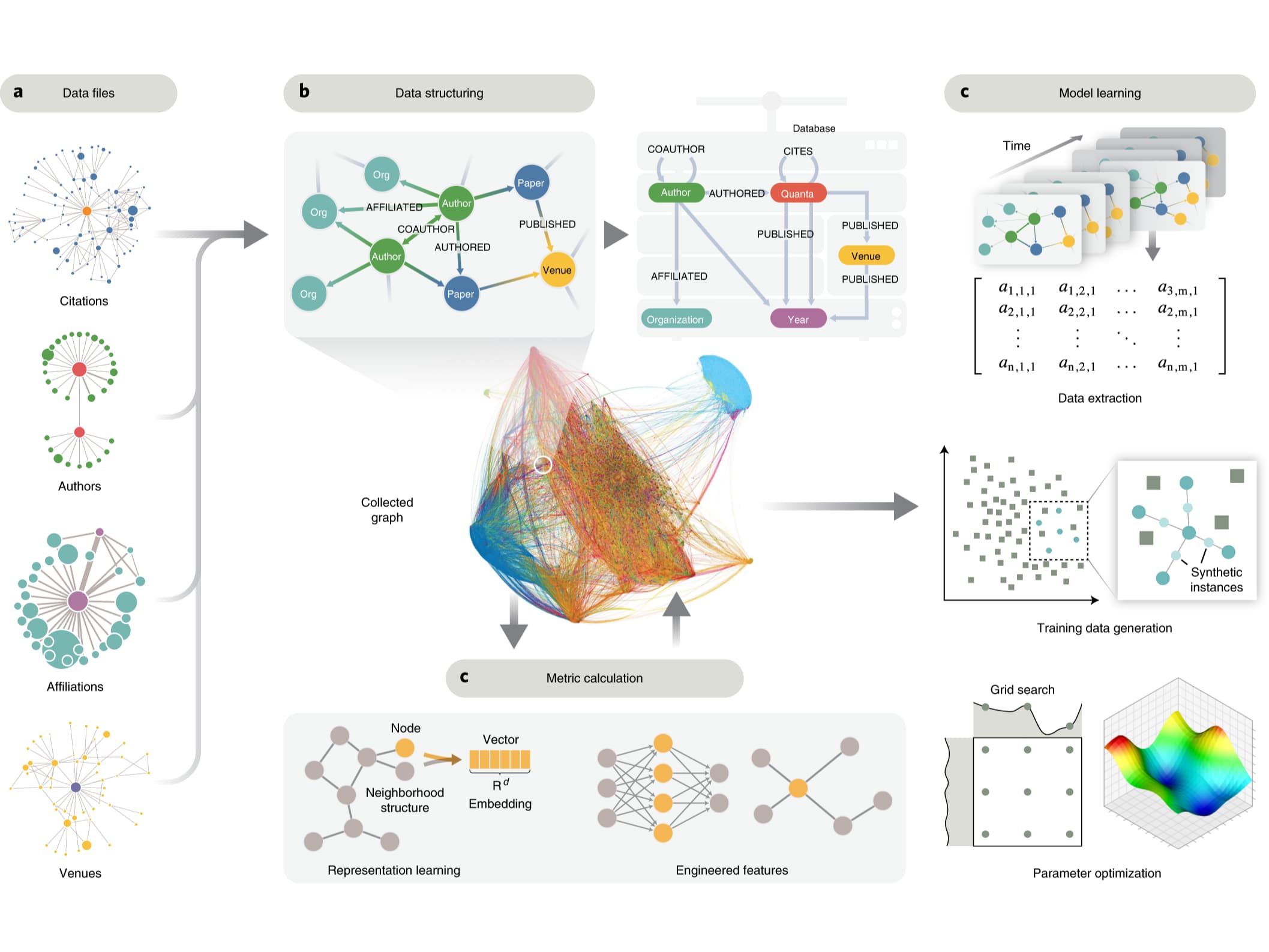 GraphRAG Knowledge Core