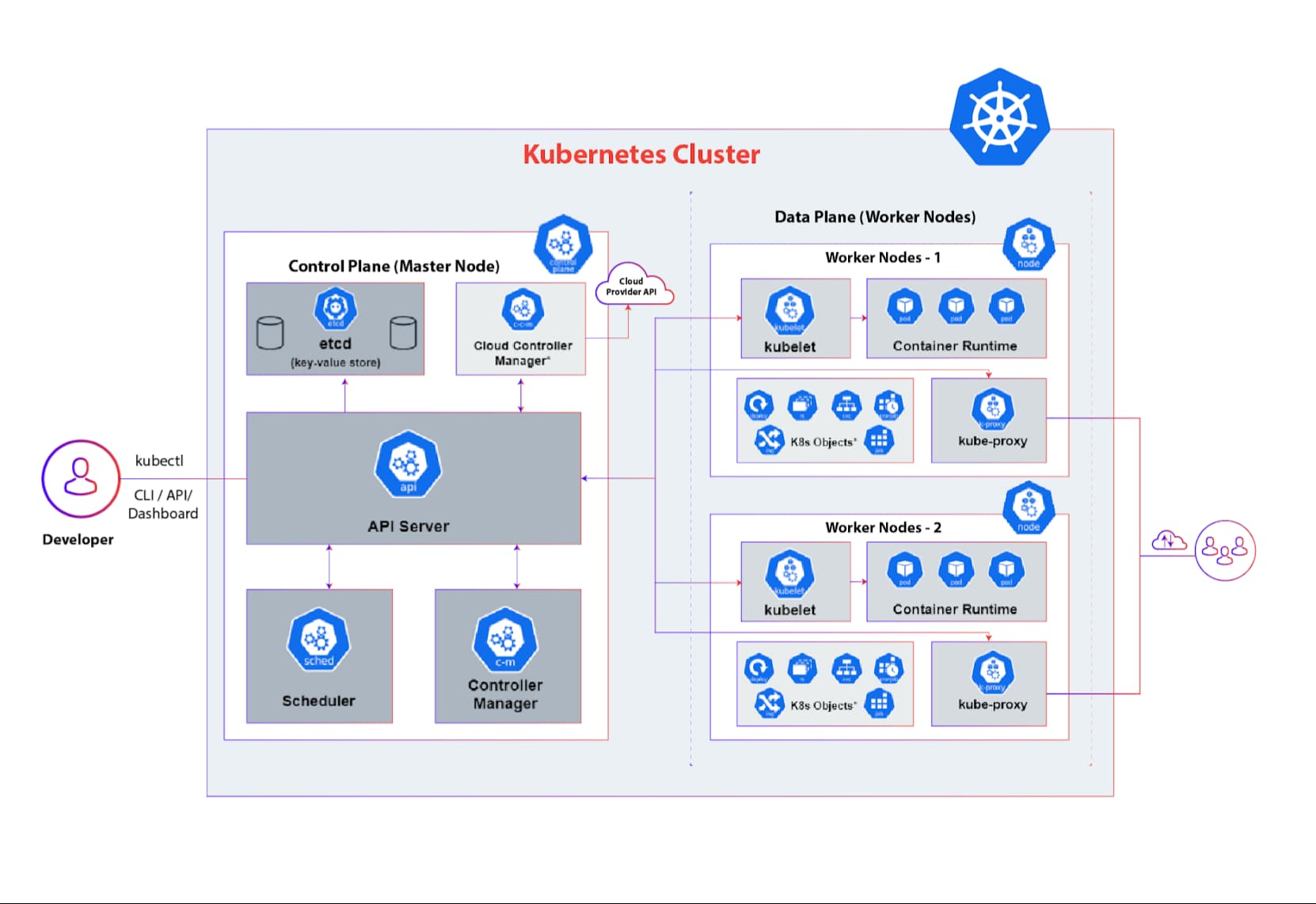 Kubernetes Fleet Orchestration