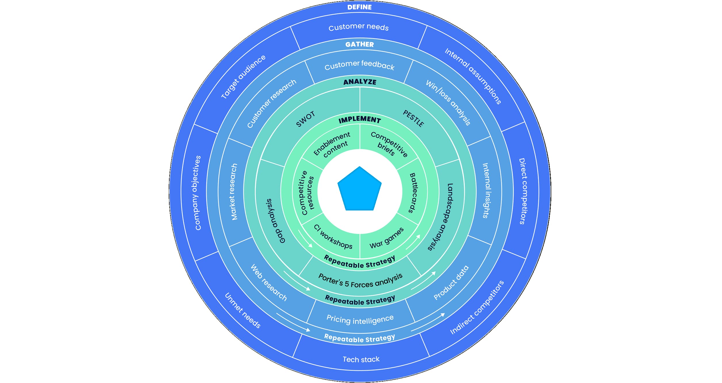 Competitive Intelligence