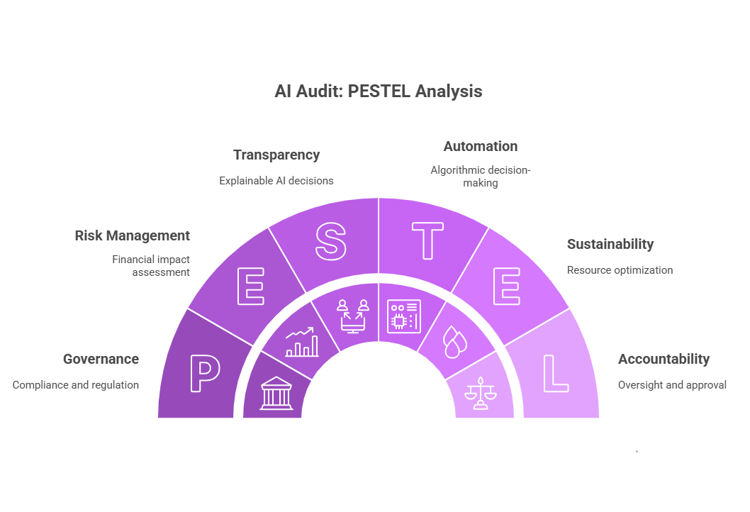 Full Auditability Required