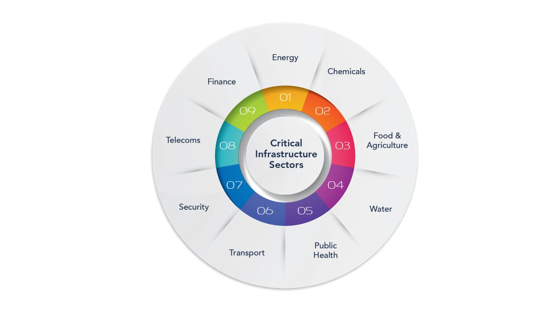 Critical Infrastructure